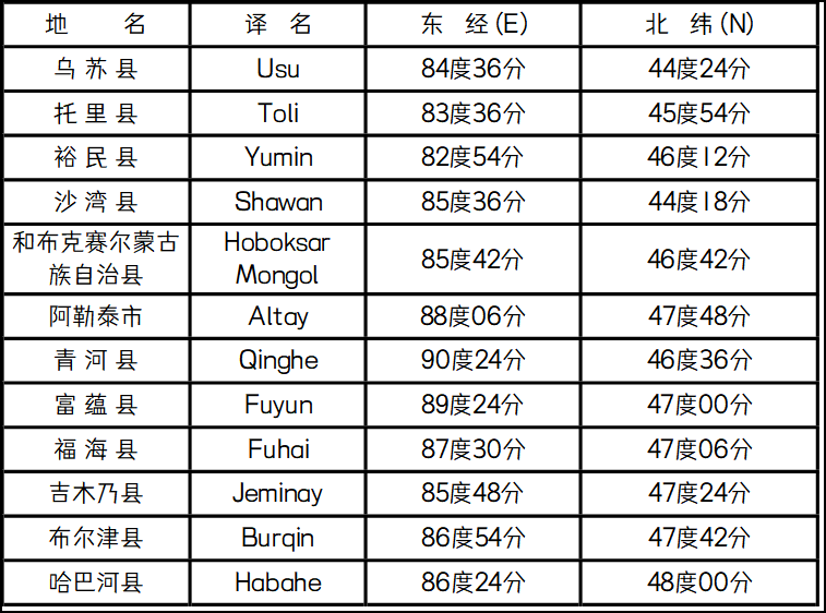 《新疆维吾尔自治区部份四》