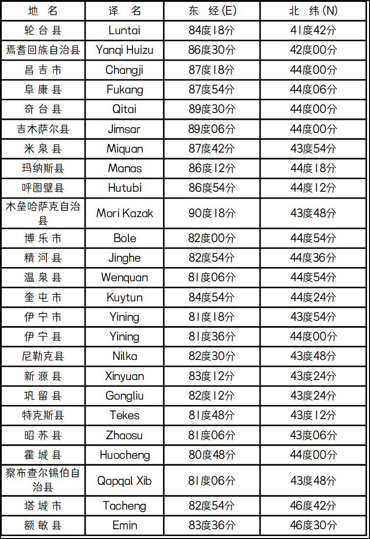 《新疆维吾尔自治区部份三》