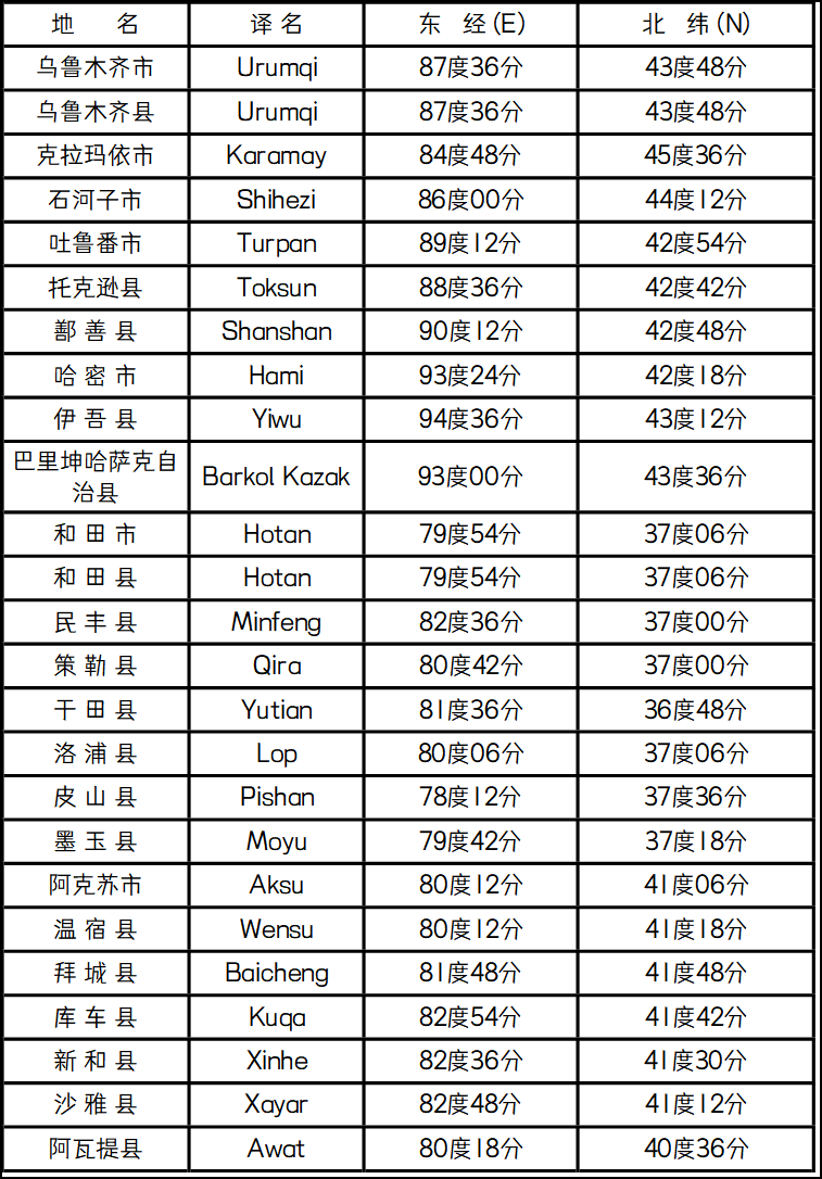 《新疆维吾尔自治区部份一》