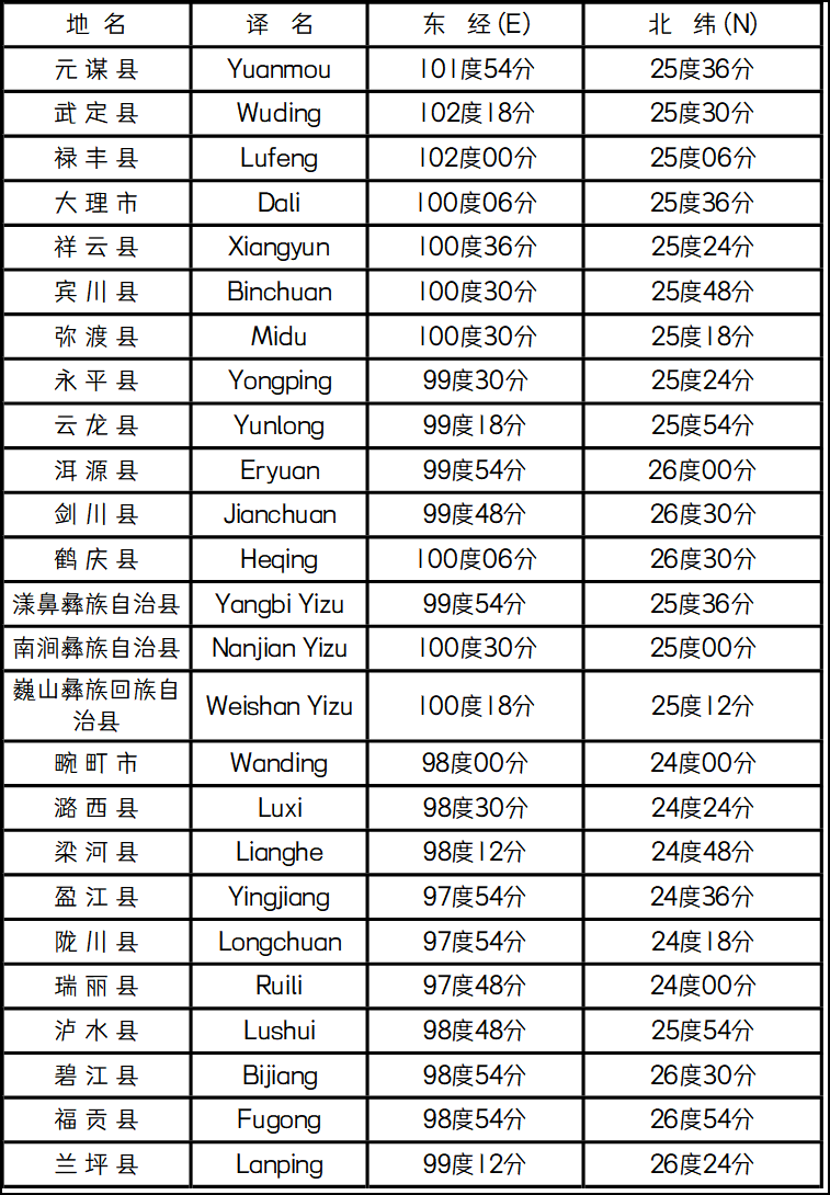 《云南省部份五》