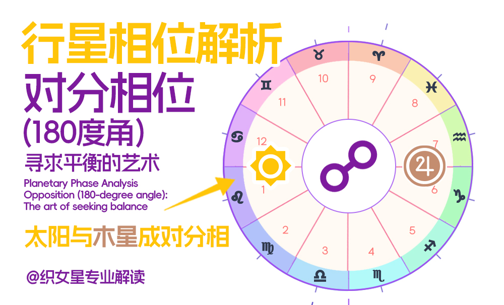 行星相位解析｜对分相位（180度角）：寻求平衡的艺术