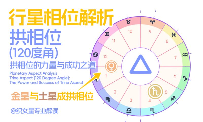 行星相位解析｜拱相位（120度角）：拱相位的力量与成功之道