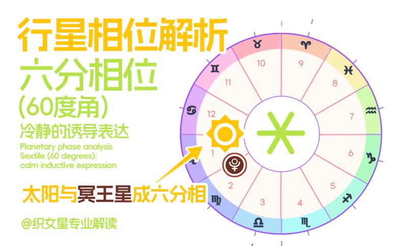 行星相位解析｜六分相位（60度角）：冷静的诱导表达