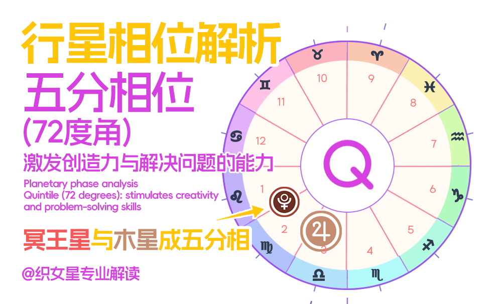 行星相位解析｜五分相位（72度角）：激发创造力与解决问题的能力