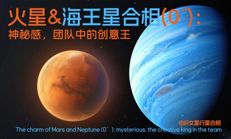 火星与海王星合相(0°)