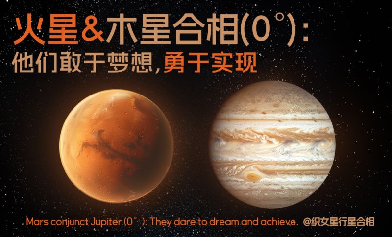 火星与木星合相(0°)