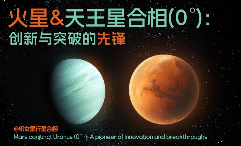 火星与天王星合相(0°)