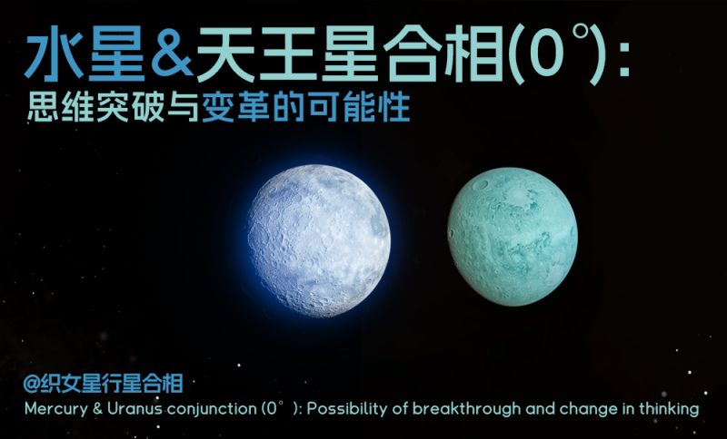 水星与天王星合相 (0°)