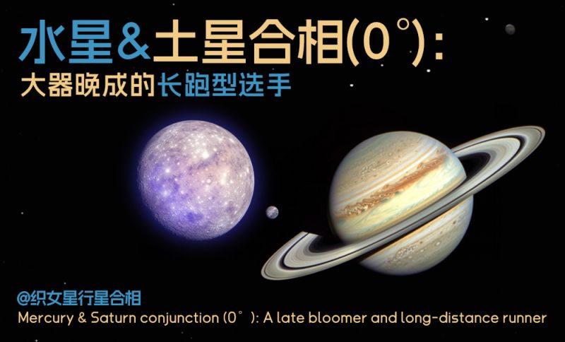 水星与土星合相 (0°)