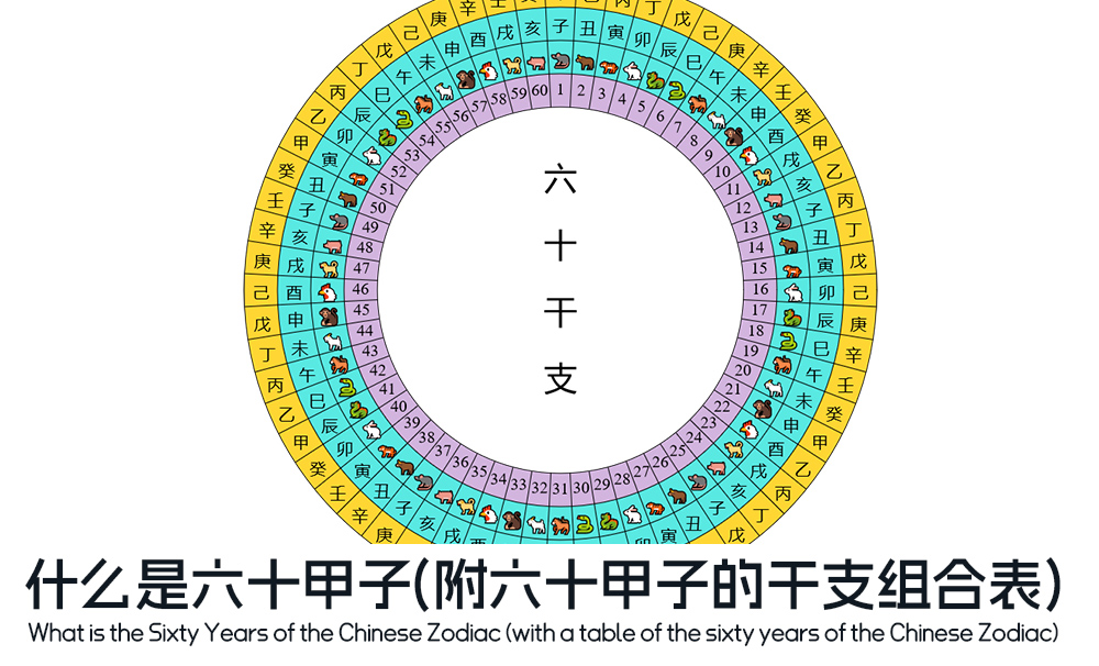 什么是六十甲子?（附六十甲子的干支组合表）