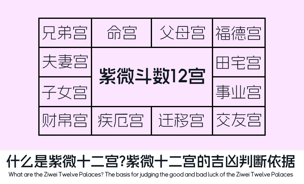 什么是紫微十二宫?紫微十二宫的吉凶判断依据