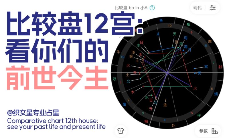 比较盘12宫：看你们的前世今生