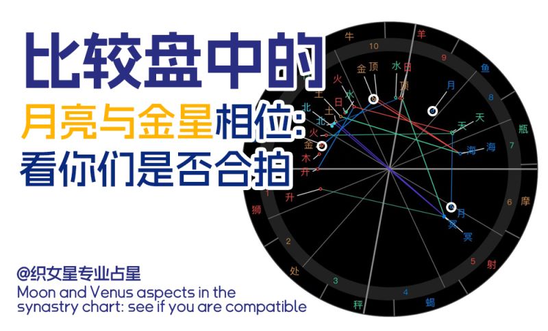 比较盘中的月亮与金星相位：看你们是否合拍