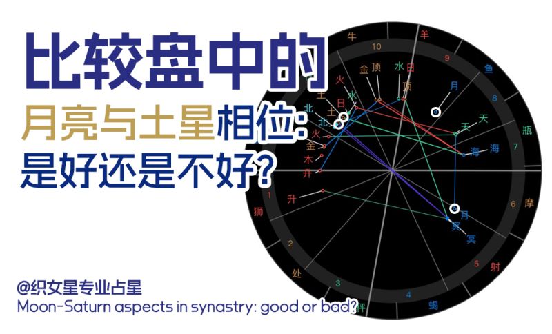 比较盘中的月亮与土星相位：是好还是不好？