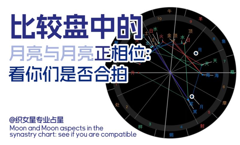 比较盘中的月亮与月亮正相位：看你们是否是正缘