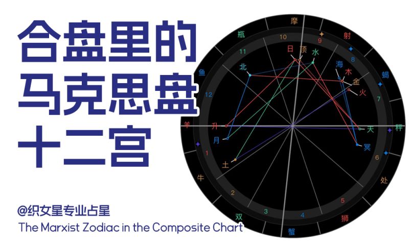 合盘里的马克思盘各行星十二宫