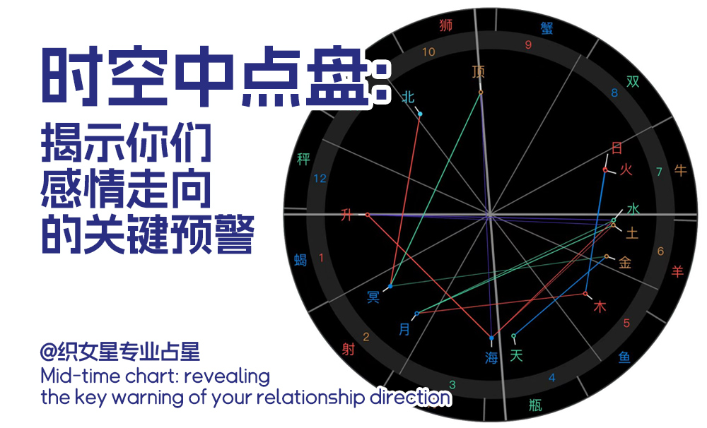 时空中点盘：揭示你们感情走向的关键预警