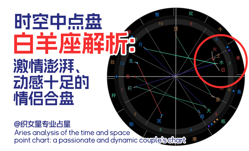 时空中点盘白羊座解析：激情澎湃、动感十足的情侣合盘