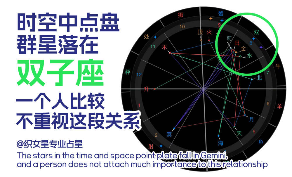 时空中点盘群星落在双子座，一个人比较不重视这段关系