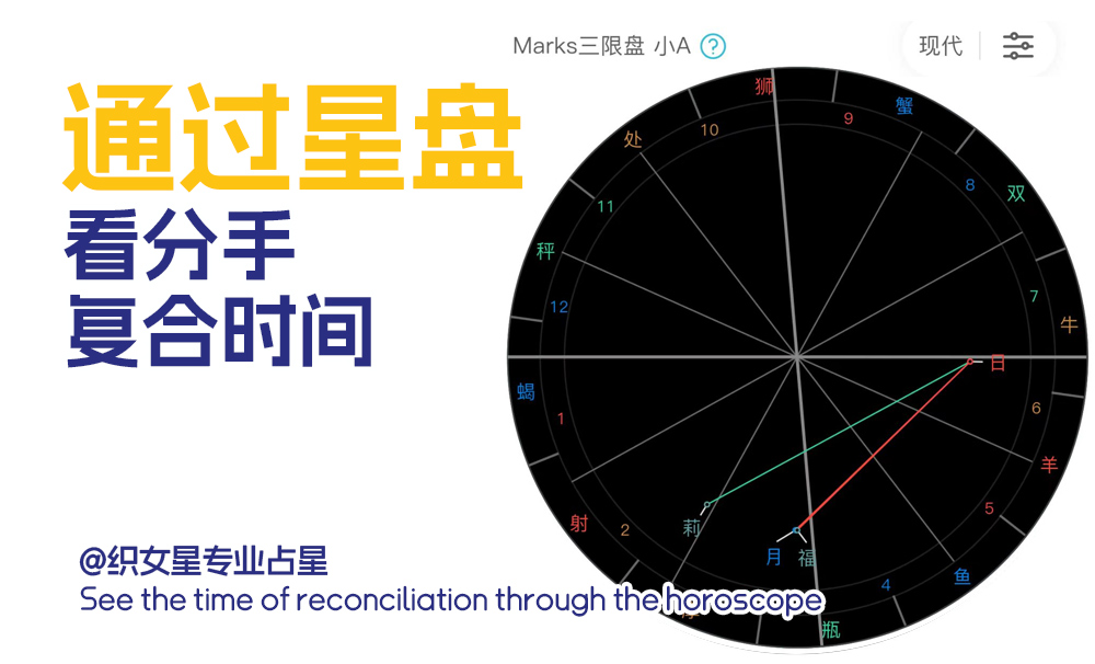 通过星盘马盘三限看分手复合时间