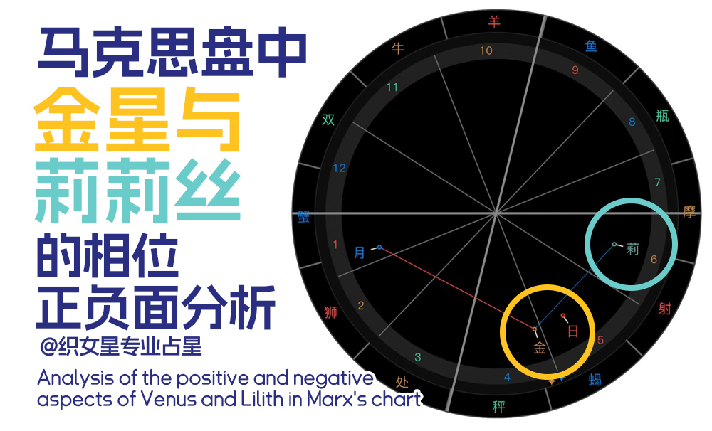 马克思盘中，金星与莉莉丝的相位正负面分析