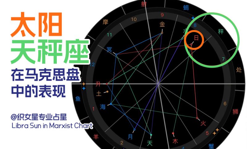 太阳天秤座在马克思盘中的表现