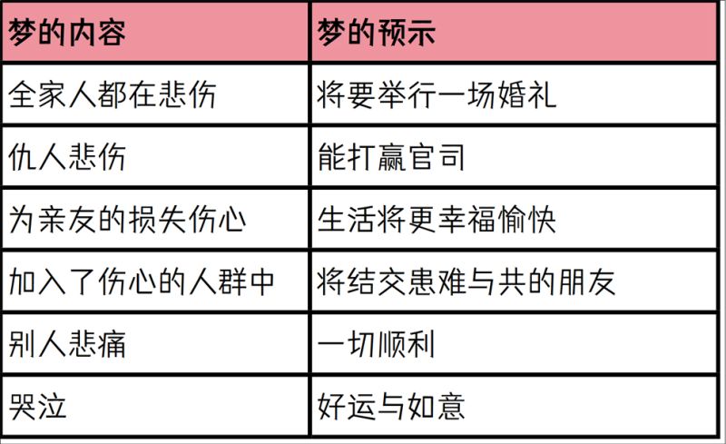 周公解梦，梦中悲伤的含义