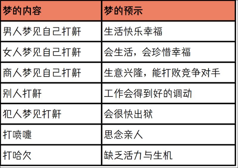 不同人梦见打鼾的不同意义