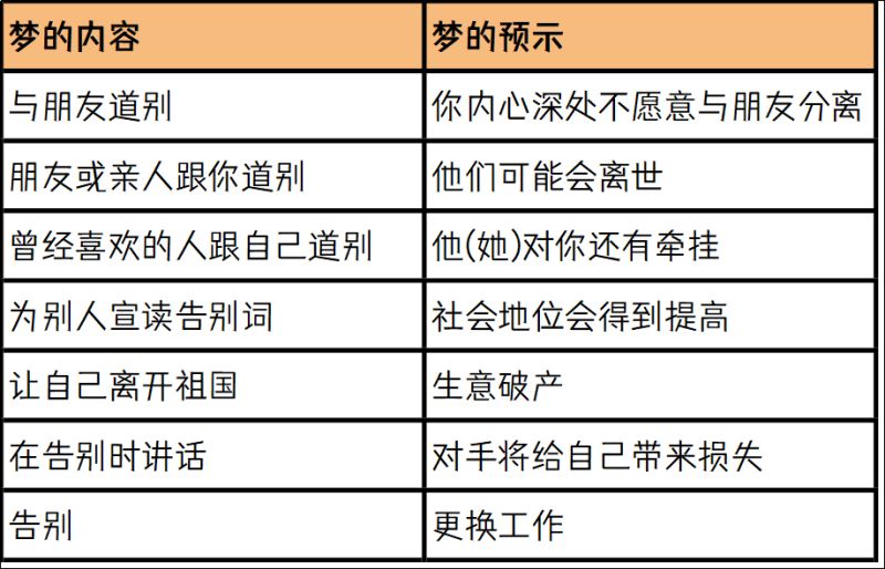 梦中不同人道别的预示