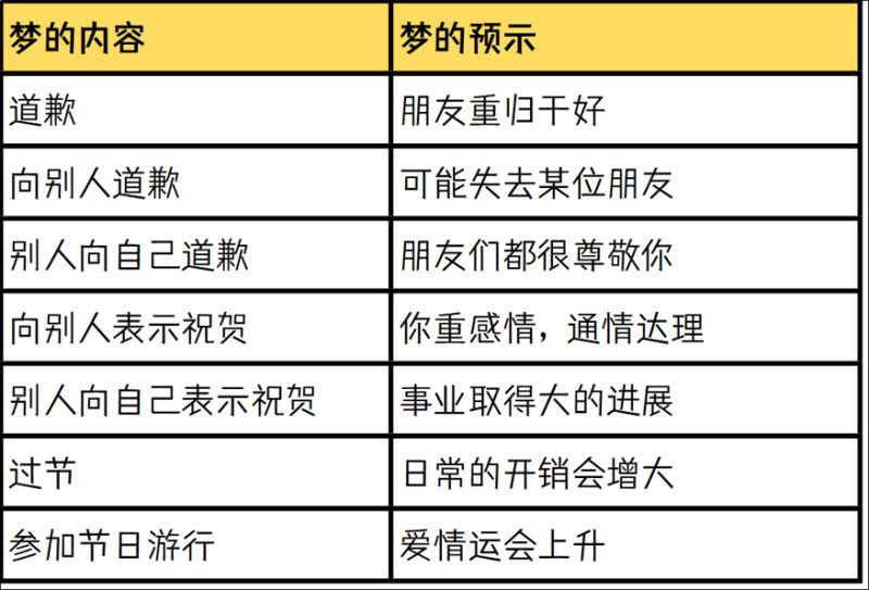 梦中有道歉或者祝贺或者参加节日的预示