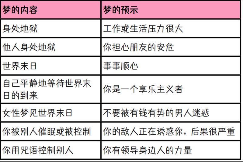 梦中出现地狱世界末日或被人催眠预示着什么