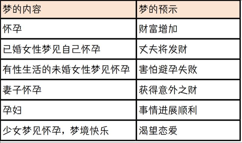 已婚、未婚、男性的梦中发现怀孕，预示什么