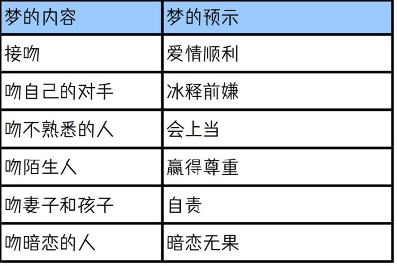 梦中吻预示什么