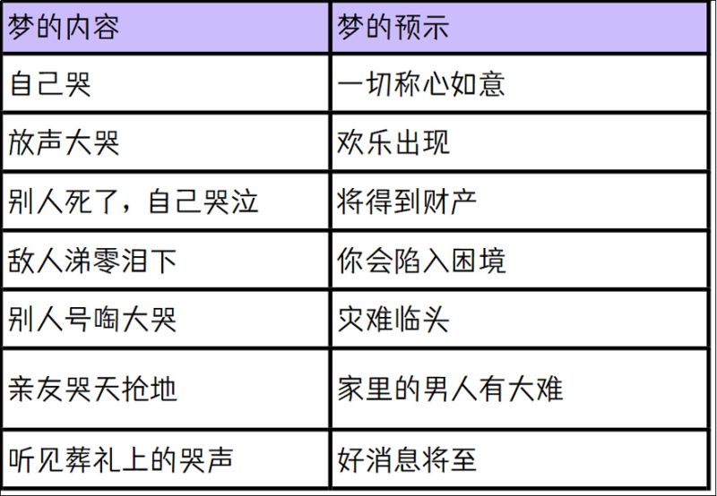 梦中自己或别人哭，预示列表