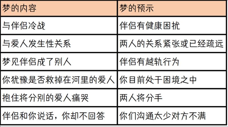 梦中与爱人的不同举动，预示什么