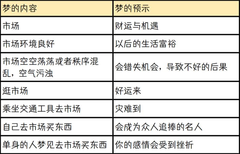 梦中的市场预示财运和机遇