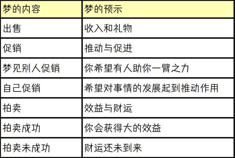 梦中出现促销、拍卖、出售情况的解析