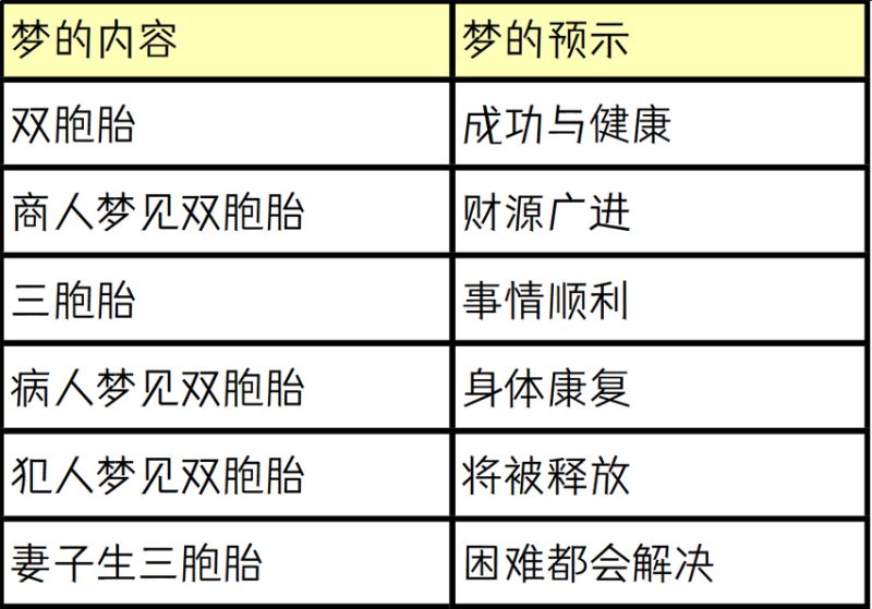 梦见双胞胎的不同预示