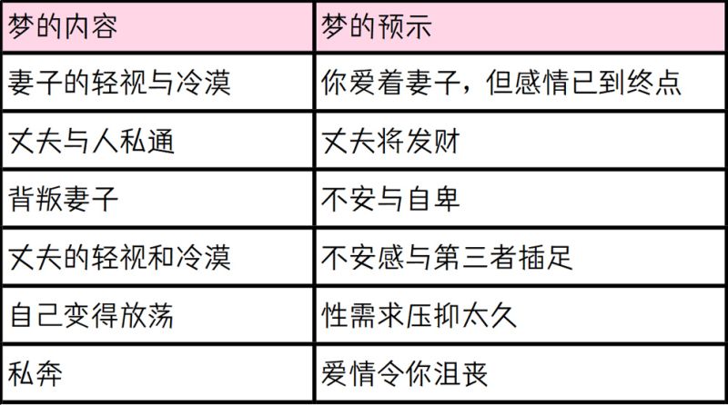 梦中的自己放荡，预示性压抑太久