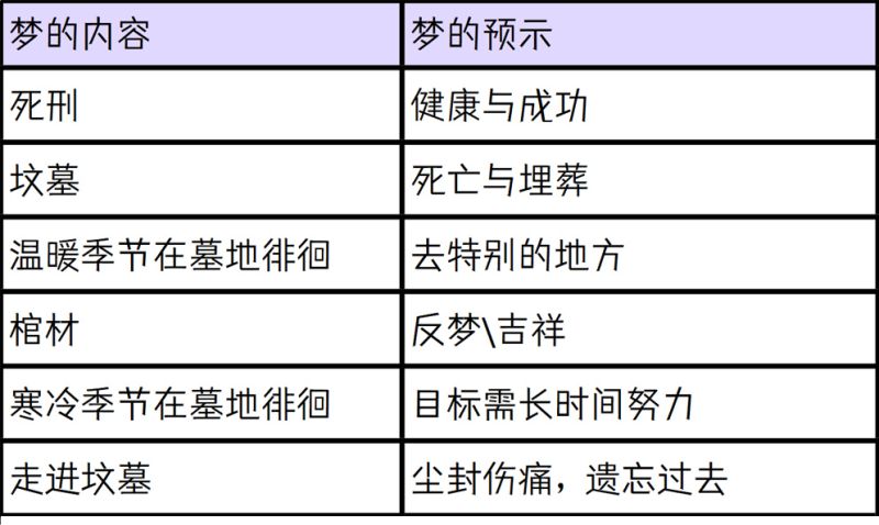 棺材是反梦代表吉祥