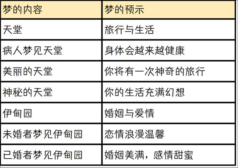 梦见天堂和伊甸园的预示