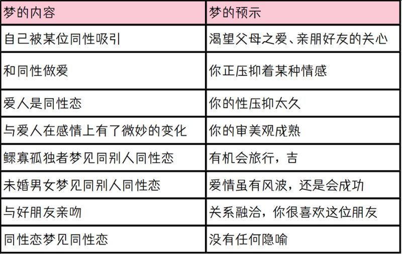 不同情况下梦到同性恋的含义解释