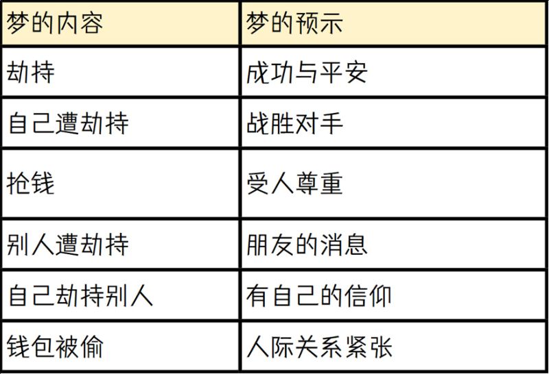 偷和抢劫在梦中，是好的