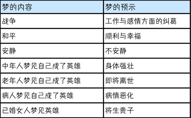 站长和英雄的梦预示什么