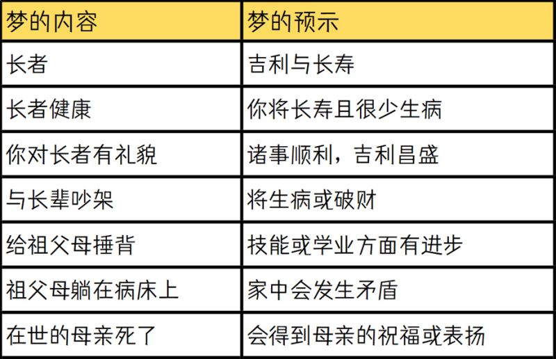 梦见父母长者，长辈一般都是顺利