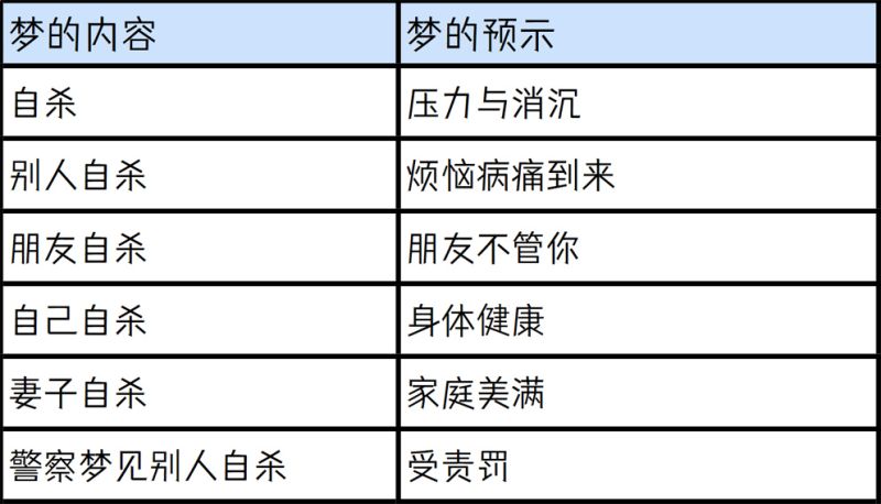 梦见自杀的含义