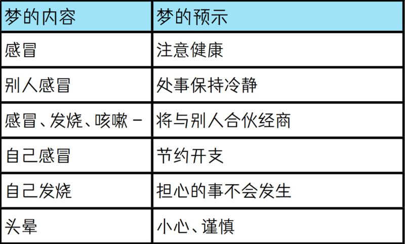 梦中感冒发烧咳嗽的含义