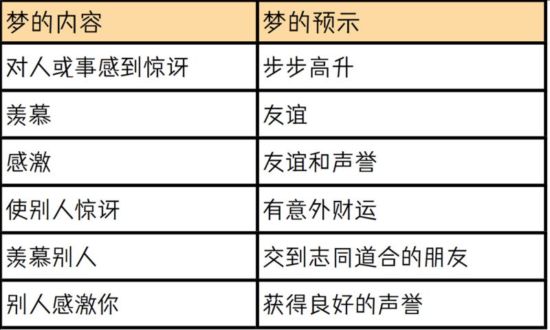 惊讶、羡慕感激的梦中含义