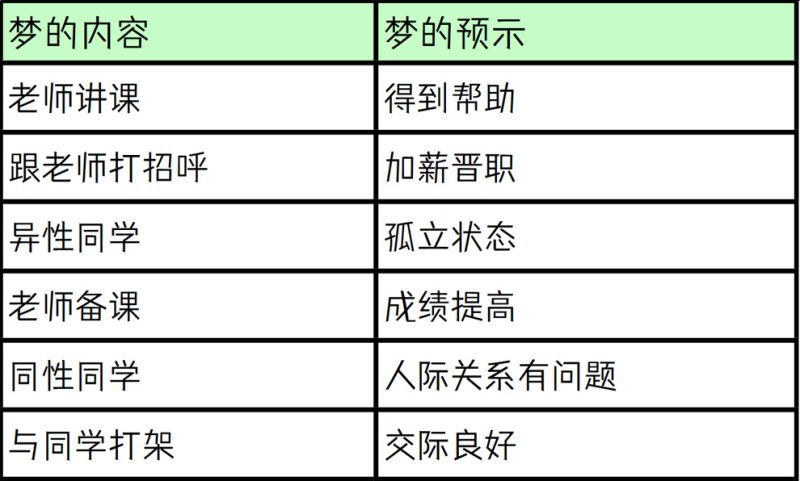 梦见老师同学的意义