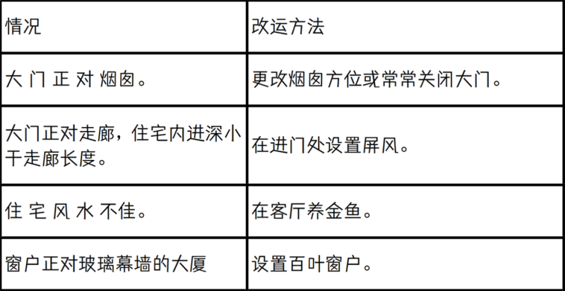 住宅改运详情